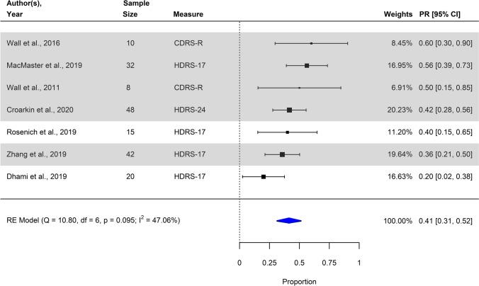 https://cdn.ncbi.nlm.nih.gov/pmc/blobs/7063/9532325/b399704d16c7/787_2022_2021_Fig4_HTML.jpg