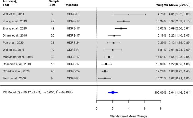 https://cdn.ncbi.nlm.nih.gov/pmc/blobs/7063/9532325/be27ad98c35d/787_2022_2021_Fig2_HTML.jpg