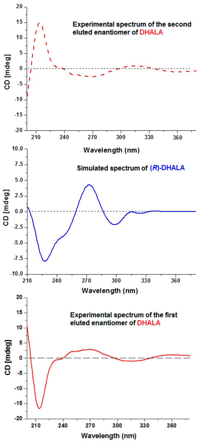https://cdn.ncbi.nlm.nih.gov/pmc/blobs/7064/8003731/7f1d93db23c1/molecules-26-01747-g006.jpg