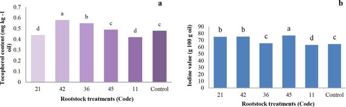https://cdn.ncbi.nlm.nih.gov/pmc/blobs/7065/12023354/3f5f30d56c5c/12870_2025_6571_Fig12_HTML.jpg