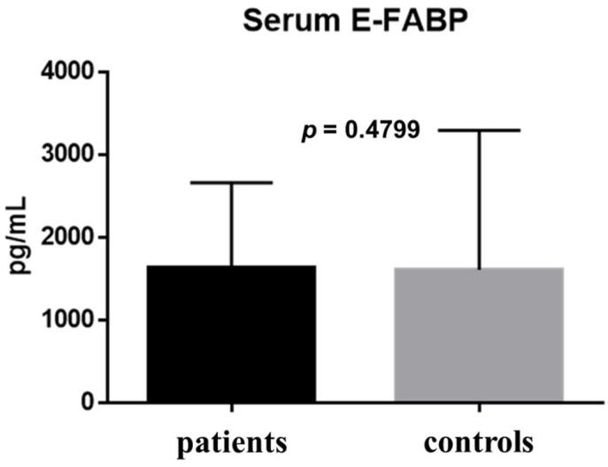 https://cdn.ncbi.nlm.nih.gov/pmc/blobs/7065/6274910/1767949600f7/ijms-19-03463-g003.jpg