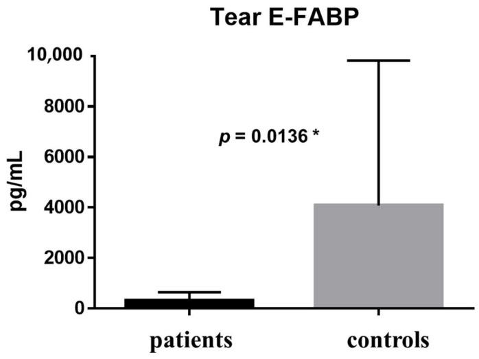 https://cdn.ncbi.nlm.nih.gov/pmc/blobs/7065/6274910/5f17cdec0291/ijms-19-03463-g001.jpg