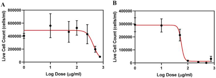 https://cdn.ncbi.nlm.nih.gov/pmc/blobs/7066/8100083/2884008034d3/gr9.jpg