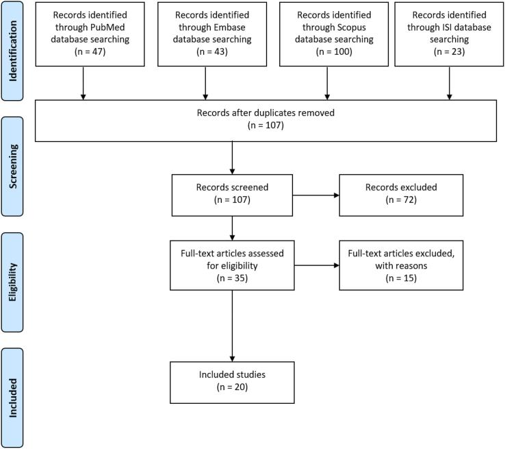 https://cdn.ncbi.nlm.nih.gov/pmc/blobs/7066/8100083/9aaee5b324a3/gr1.jpg