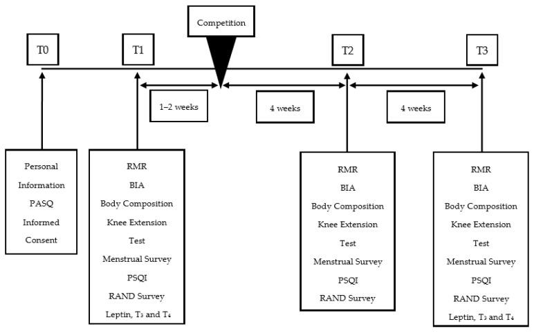 https://cdn.ncbi.nlm.nih.gov/pmc/blobs/7068/7739261/94178e131435/jfmk-05-00027-g001.jpg
