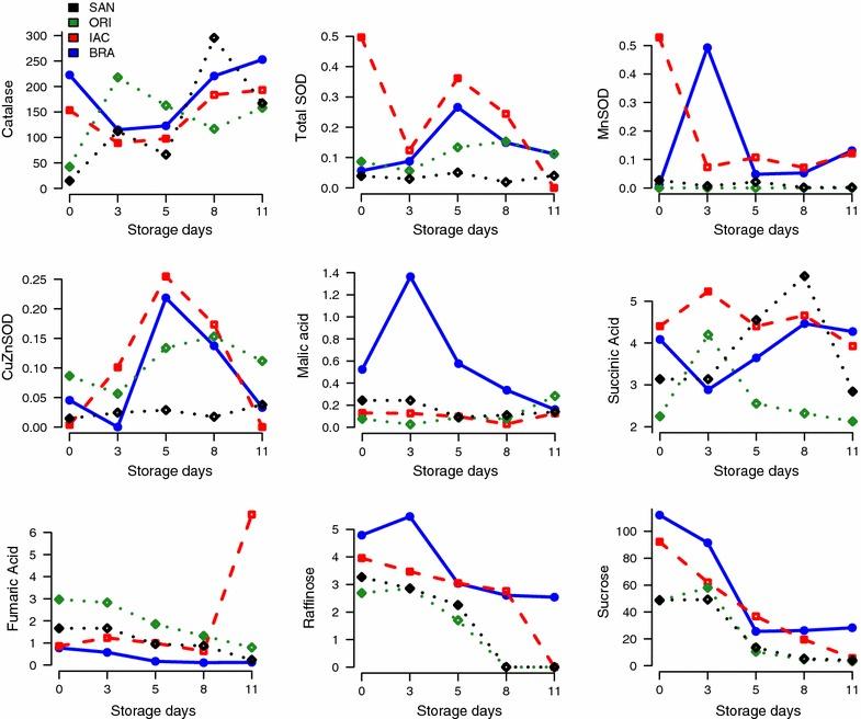 https://cdn.ncbi.nlm.nih.gov/pmc/blobs/7069/4634721/da4186bb93d1/13104_2015_1580_Fig2_HTML.jpg