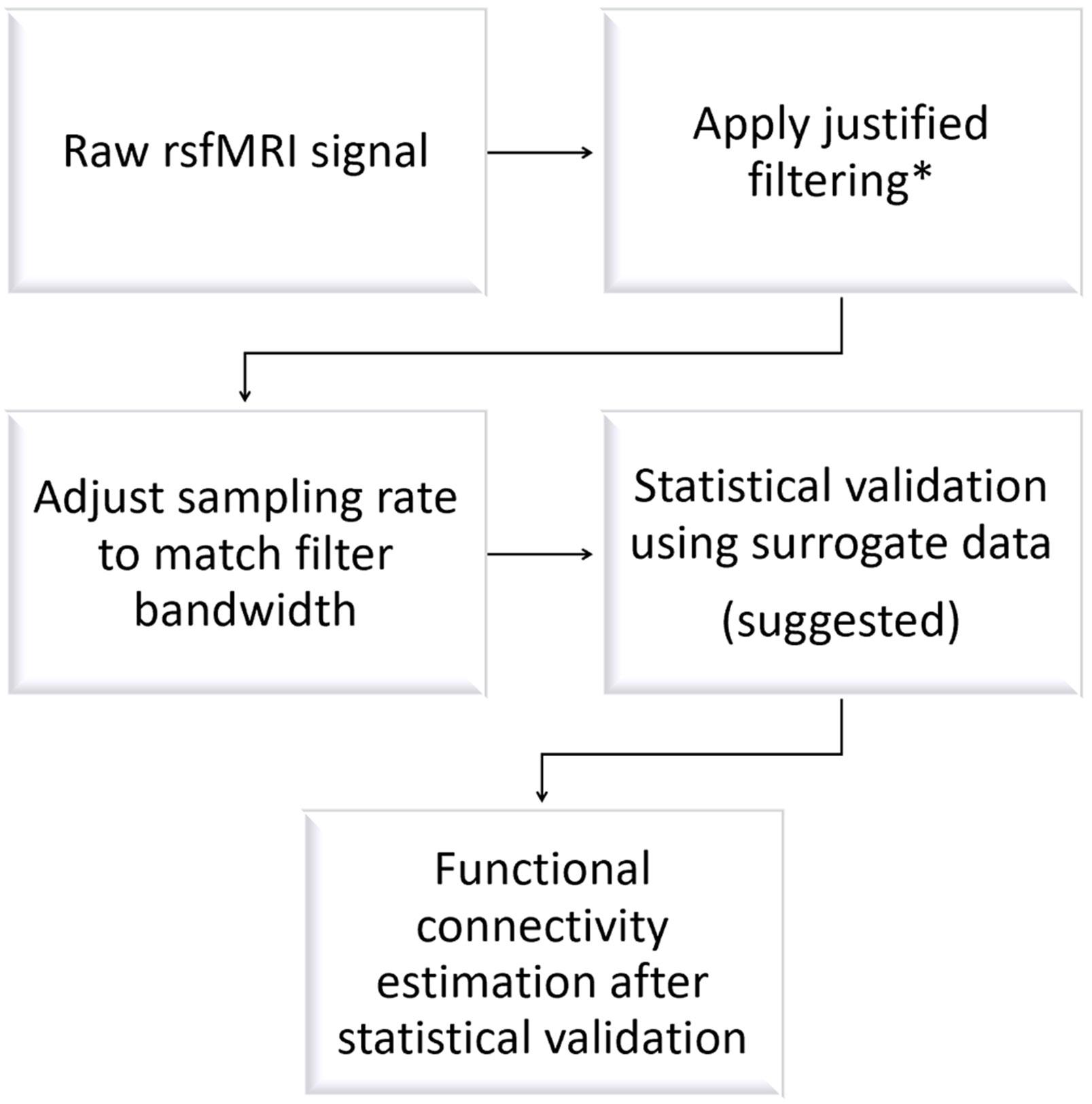 https://cdn.ncbi.nlm.nih.gov/pmc/blobs/706a/12303613/75cd2b6a6899/nihms-2096793-f0003.jpg