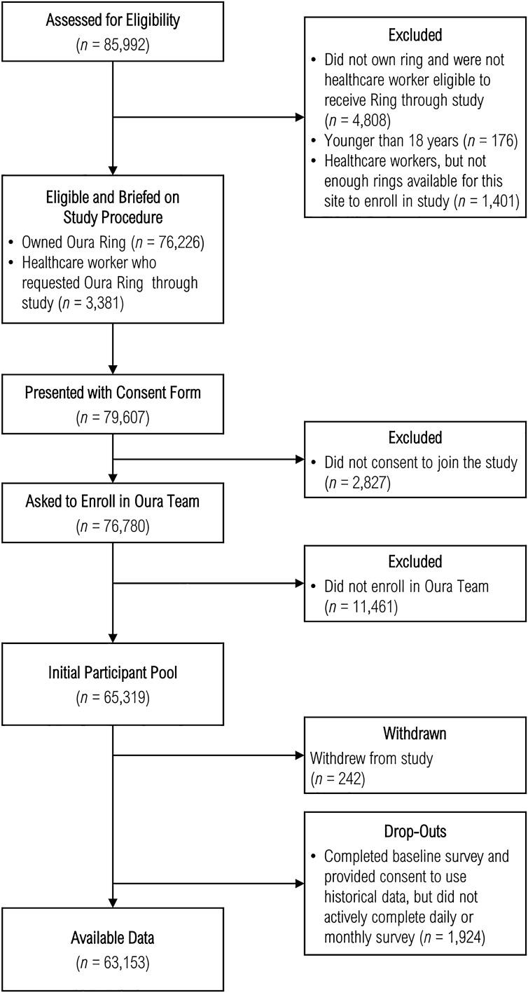 https://cdn.ncbi.nlm.nih.gov/pmc/blobs/706e/8891385/dbcf20b20ab6/41598_2022_7314_Fig1_HTML.jpg