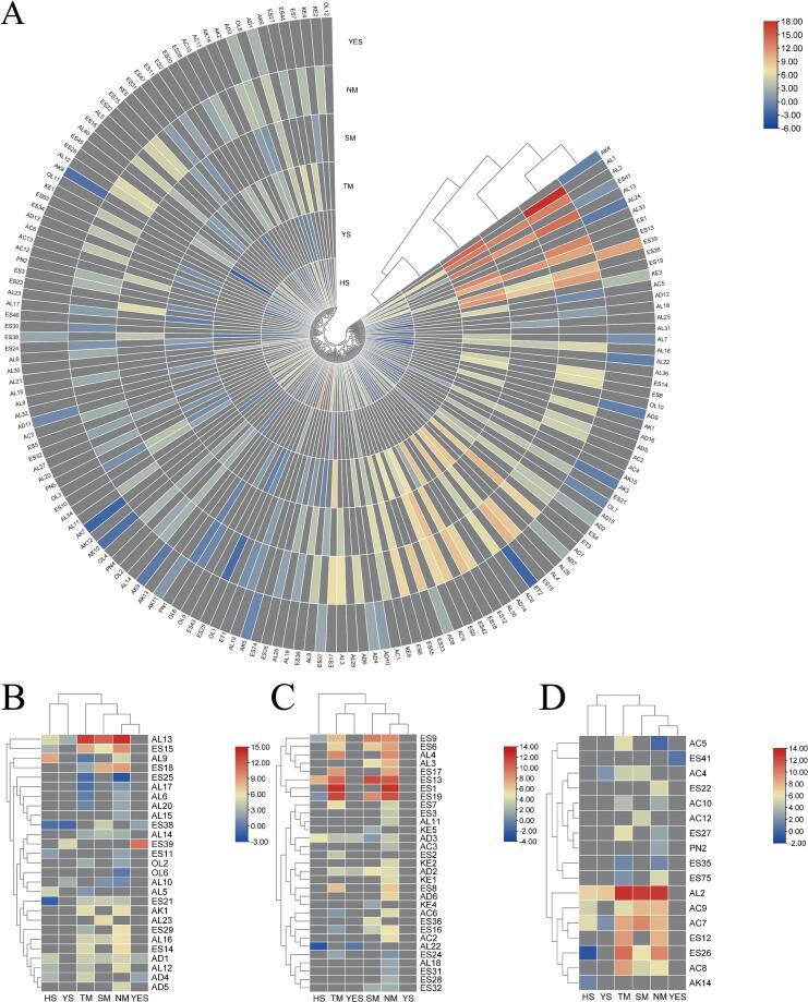 https://cdn.ncbi.nlm.nih.gov/pmc/blobs/706f/11919604/fbf423504a8b/gr3.jpg