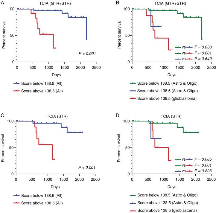 https://cdn.ncbi.nlm.nih.gov/pmc/blobs/706f/12048881/094863de4753/vdaf035_fig4.jpg