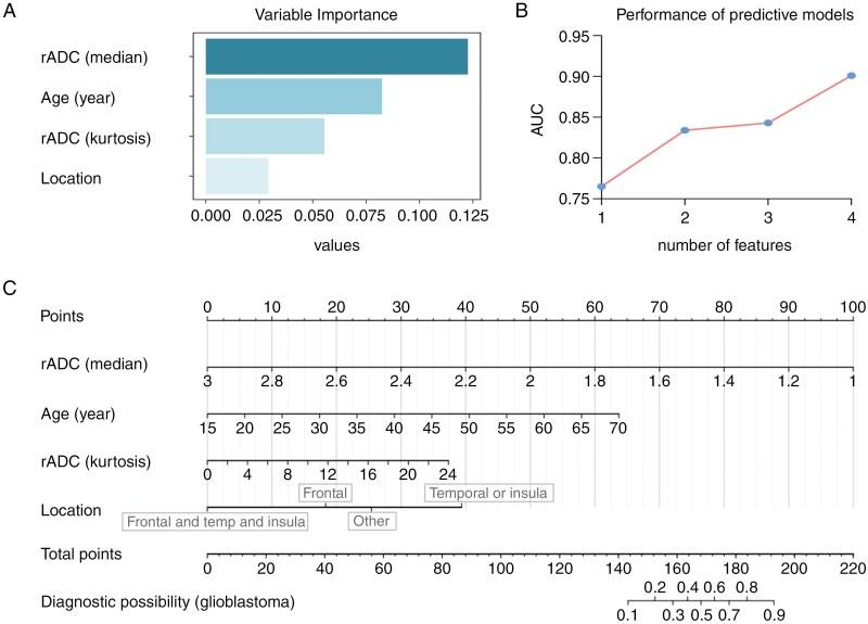 https://cdn.ncbi.nlm.nih.gov/pmc/blobs/706f/12048881/250305abc941/vdaf035_fig2.jpg