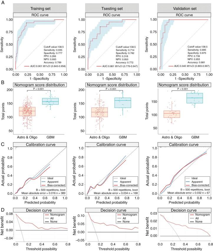 https://cdn.ncbi.nlm.nih.gov/pmc/blobs/706f/12048881/d153965e6875/vdaf035_fig3.jpg
