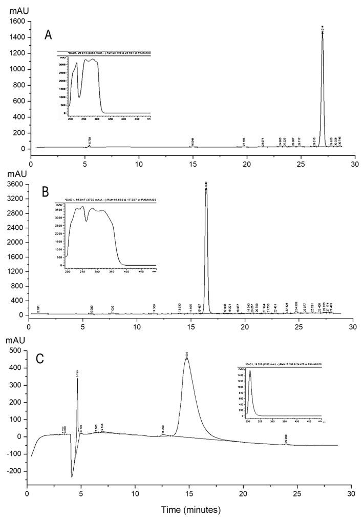 https://cdn.ncbi.nlm.nih.gov/pmc/blobs/7070/11764813/371c2b155f96/gels-11-00036-g006.jpg