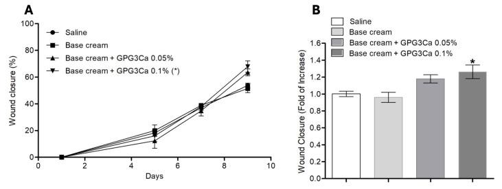 https://cdn.ncbi.nlm.nih.gov/pmc/blobs/7070/11764813/5b01c79cfce8/gels-11-00036-g011.jpg
