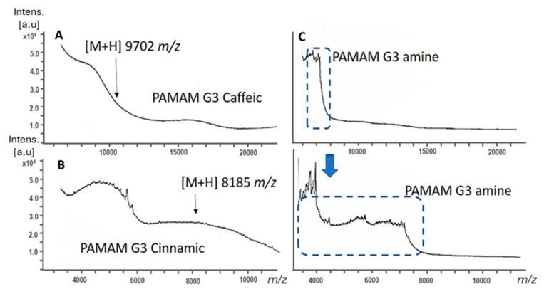 https://cdn.ncbi.nlm.nih.gov/pmc/blobs/7070/11764813/8aeb647ff4aa/gels-11-00036-g002.jpg