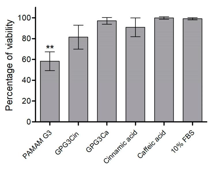https://cdn.ncbi.nlm.nih.gov/pmc/blobs/7070/11764813/b958822b87a4/gels-11-00036-g007.jpg