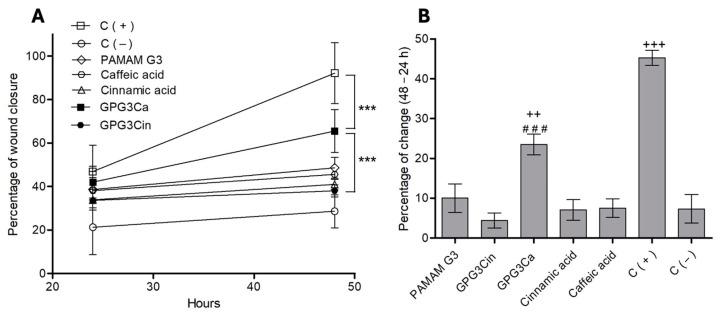 https://cdn.ncbi.nlm.nih.gov/pmc/blobs/7070/11764813/c16938076201/gels-11-00036-g008.jpg