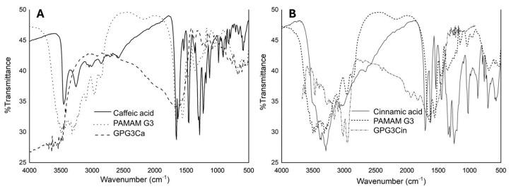 https://cdn.ncbi.nlm.nih.gov/pmc/blobs/7070/11764813/d6d70c248ced/gels-11-00036-g004.jpg