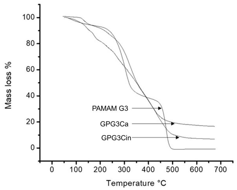 https://cdn.ncbi.nlm.nih.gov/pmc/blobs/7070/11764813/d77fd5f2bee5/gels-11-00036-g005.jpg