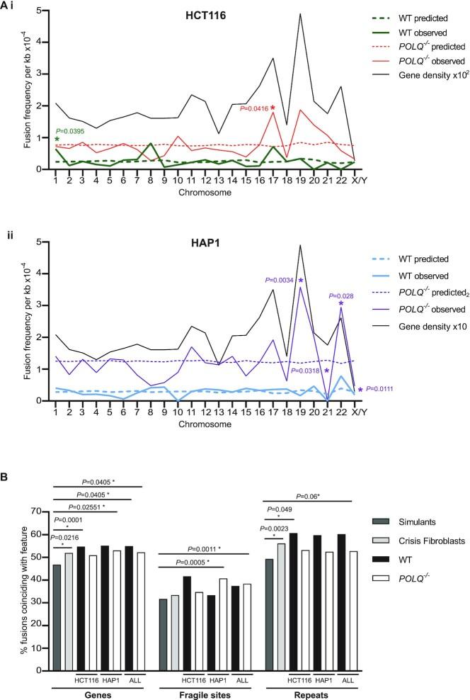 https://cdn.ncbi.nlm.nih.gov/pmc/blobs/7070/9241439/aa600d9a56c0/zcac020fig4.jpg