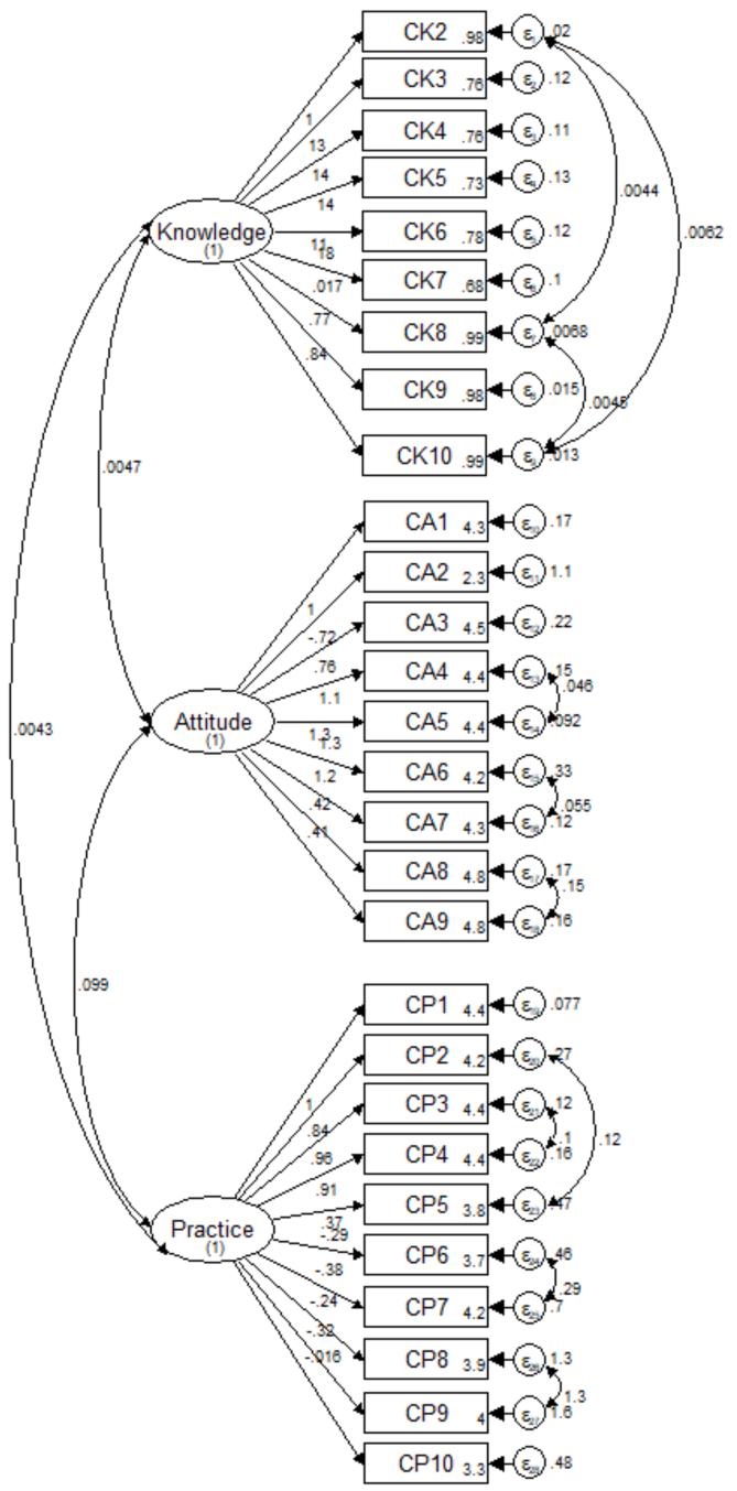 https://cdn.ncbi.nlm.nih.gov/pmc/blobs/7072/11059529/1211f425185e/mmcfigs2.jpg
