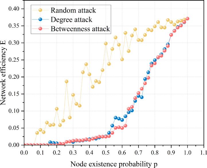 https://cdn.ncbi.nlm.nih.gov/pmc/blobs/7072/12141532/20ad6640788b/41598_2025_3730_Fig10_HTML.jpg