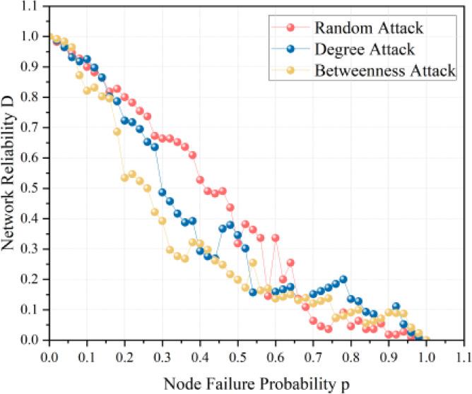 https://cdn.ncbi.nlm.nih.gov/pmc/blobs/7072/12141532/da1248ea1d48/41598_2025_3730_Fig7_HTML.jpg
