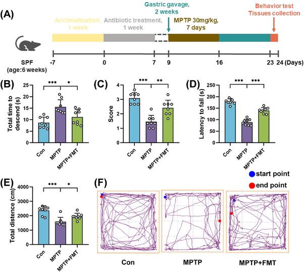 https://cdn.ncbi.nlm.nih.gov/pmc/blobs/7076/10186339/080d504f99b9/MCO2-4-e268-g006.jpg
