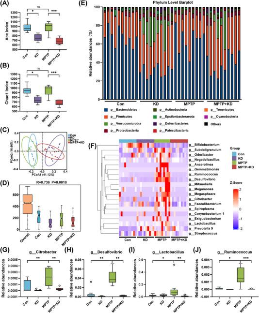 https://cdn.ncbi.nlm.nih.gov/pmc/blobs/7076/10186339/215fc98b8b59/MCO2-4-e268-g008.jpg