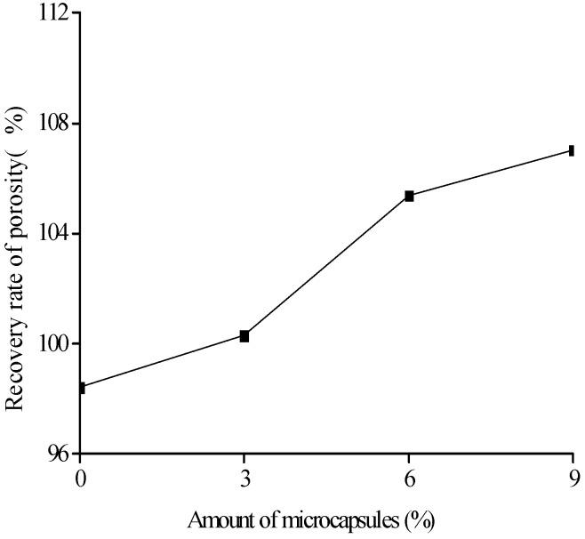 https://cdn.ncbi.nlm.nih.gov/pmc/blobs/7078/5344556/21054e67f604/materials-10-00020-g021.jpg