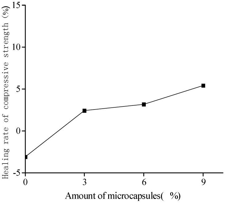 https://cdn.ncbi.nlm.nih.gov/pmc/blobs/7078/5344556/2359ae4c9af9/materials-10-00020-g005.jpg