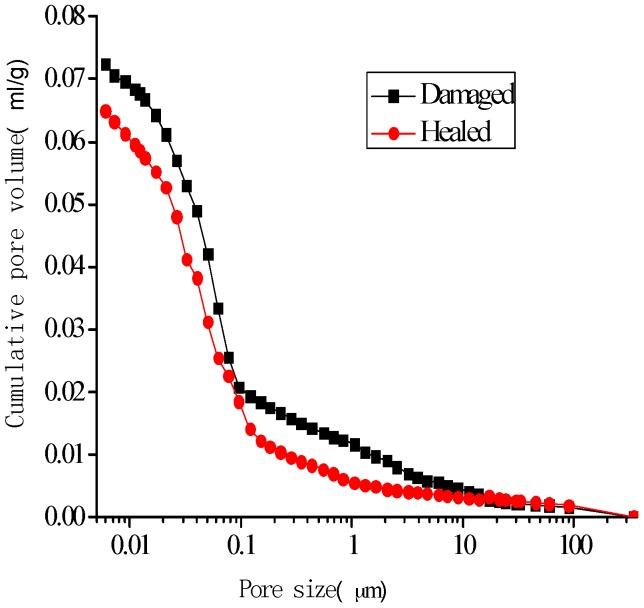https://cdn.ncbi.nlm.nih.gov/pmc/blobs/7078/5344556/f44fd2ad3248/materials-10-00020-g016.jpg