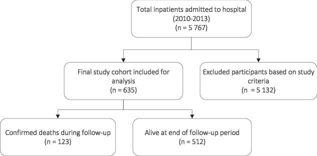 https://cdn.ncbi.nlm.nih.gov/pmc/blobs/7079/12397424/92bcf8d4ac13/41537_2025_667_Fig1_HTML.jpg
