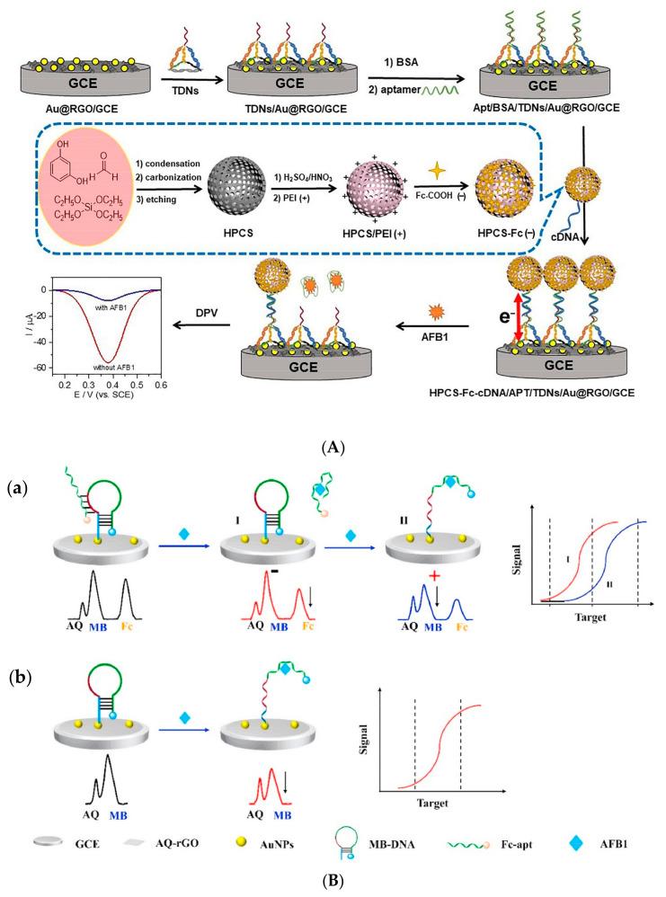 https://cdn.ncbi.nlm.nih.gov/pmc/blobs/707a/10813172/5a419357de2b/biosensors-14-00007-g004.jpg