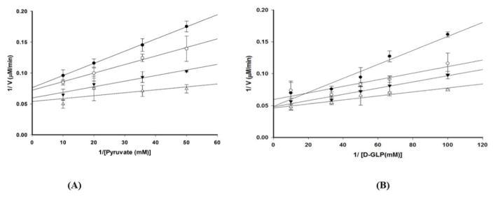 https://cdn.ncbi.nlm.nih.gov/pmc/blobs/707b/5851014/b5bab14cff65/nihms940856f5.jpg