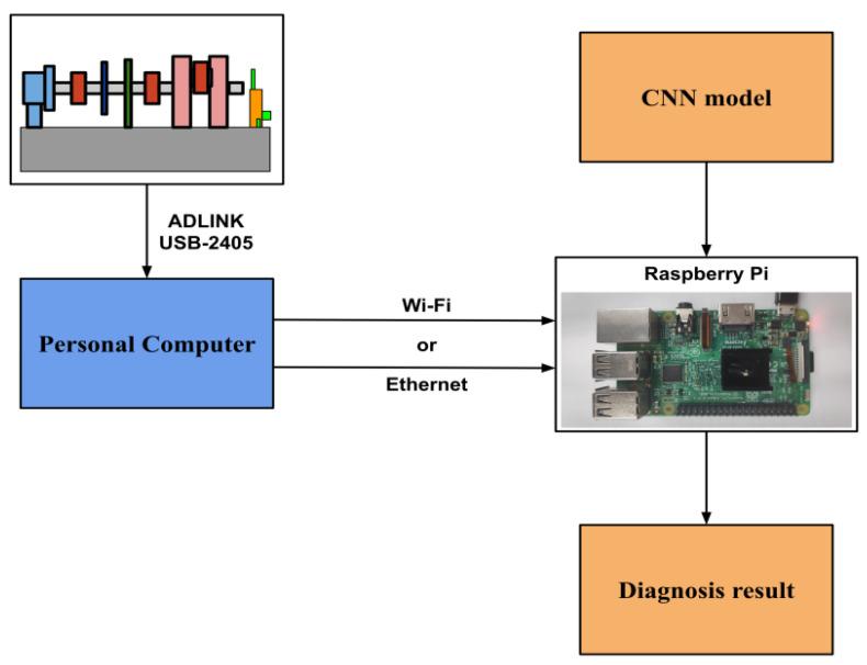 https://cdn.ncbi.nlm.nih.gov/pmc/blobs/707b/7663062/1aa555c72b0c/sensors-20-06169-g013.jpg