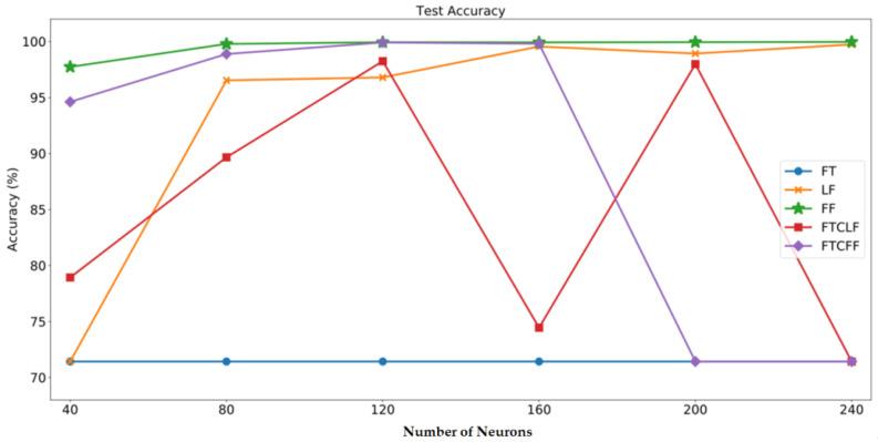 https://cdn.ncbi.nlm.nih.gov/pmc/blobs/707b/7663062/473d6e7c8841/sensors-20-06169-g016.jpg