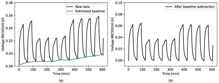 https://cdn.ncbi.nlm.nih.gov/pmc/blobs/707d/8234852/69eed98b5964/sensors-21-04187-g005.jpg