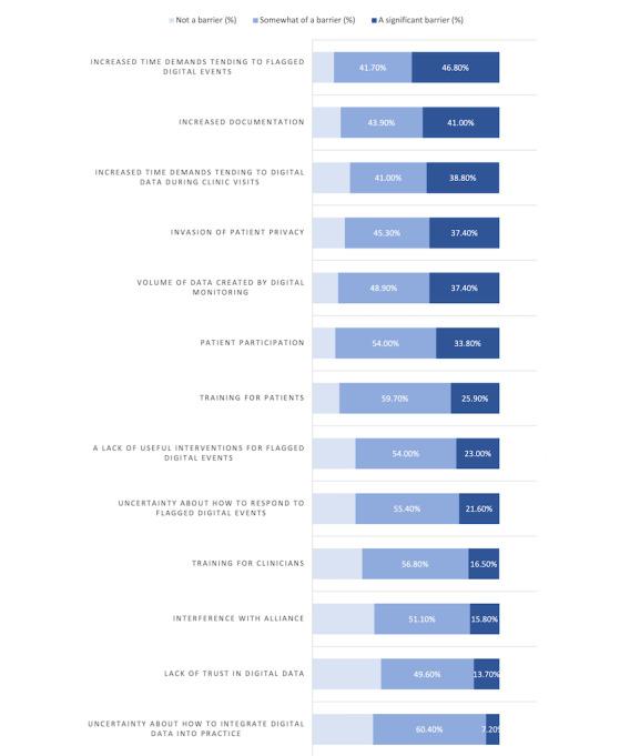 https://cdn.ncbi.nlm.nih.gov/pmc/blobs/707e/9693695/2b91f38fad9a/formative_v6i11e33676_fig2.jpg