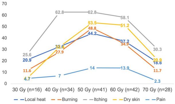 https://cdn.ncbi.nlm.nih.gov/pmc/blobs/707f/9421214/91661e52d117/10.1177_15347354221105491-fig2.jpg