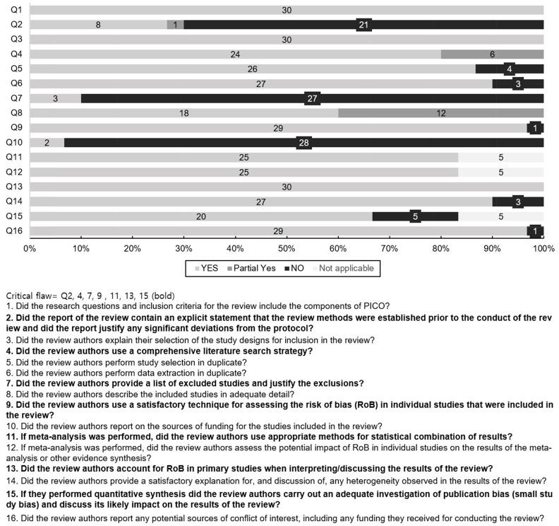 https://cdn.ncbi.nlm.nih.gov/pmc/blobs/707f/9510140/5b3c5e13312b/jop-25-3-186-f2.jpg