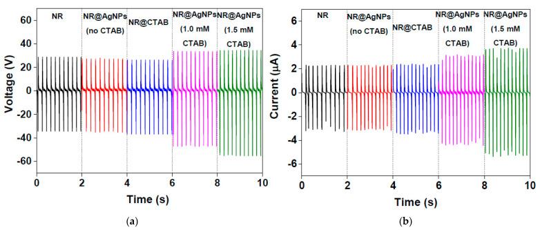 https://cdn.ncbi.nlm.nih.gov/pmc/blobs/7080/8125236/6794baf8f561/molecules-26-02720-g006.jpg