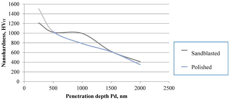 https://cdn.ncbi.nlm.nih.gov/pmc/blobs/7083/7697592/4a40c631dca5/materials-13-05077-g007.jpg