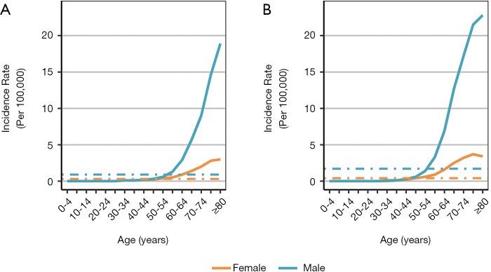https://cdn.ncbi.nlm.nih.gov/pmc/blobs/7085/7082259/aeddcaeedaba/tlcr-09-S1-S28-f3.jpg