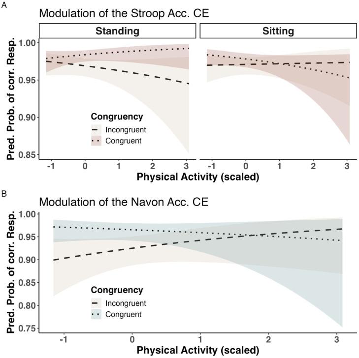 https://cdn.ncbi.nlm.nih.gov/pmc/blobs/7086/12277459/0b059884db02/41598_2025_11692_Fig3_HTML.jpg