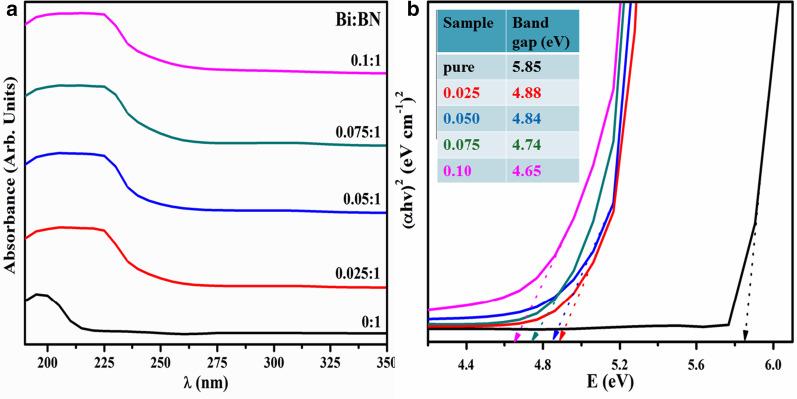https://cdn.ncbi.nlm.nih.gov/pmc/blobs/7086/8116421/08fd7f01f065/11671_2021_3542_Fig3_HTML.jpg