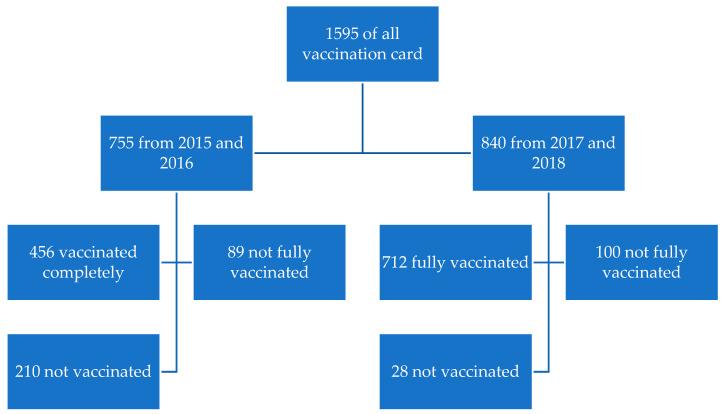 https://cdn.ncbi.nlm.nih.gov/pmc/blobs/7087/10675499/100d91946375/vaccines-11-01654-g001.jpg
