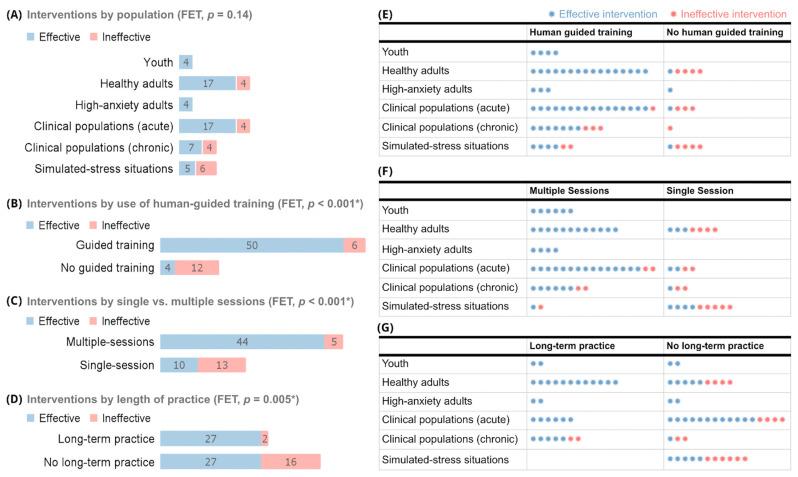 https://cdn.ncbi.nlm.nih.gov/pmc/blobs/7087/10741869/2b0d1e958682/brainsci-13-01612-g005.jpg