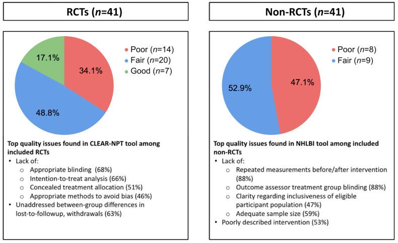 https://cdn.ncbi.nlm.nih.gov/pmc/blobs/7087/10741869/7b48457aa9a1/brainsci-13-01612-g003.jpg