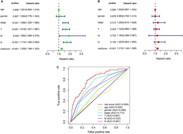 https://cdn.ncbi.nlm.nih.gov/pmc/blobs/7087/8184679/3061d309ee93/JCMM-25-5681-g003.jpg